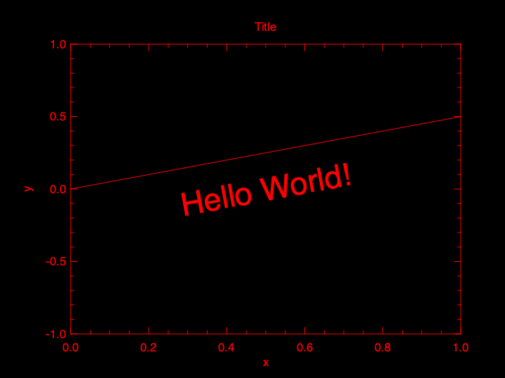 Hello World #2