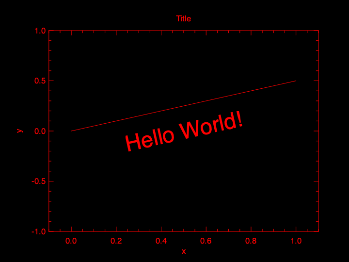 Hello World #3